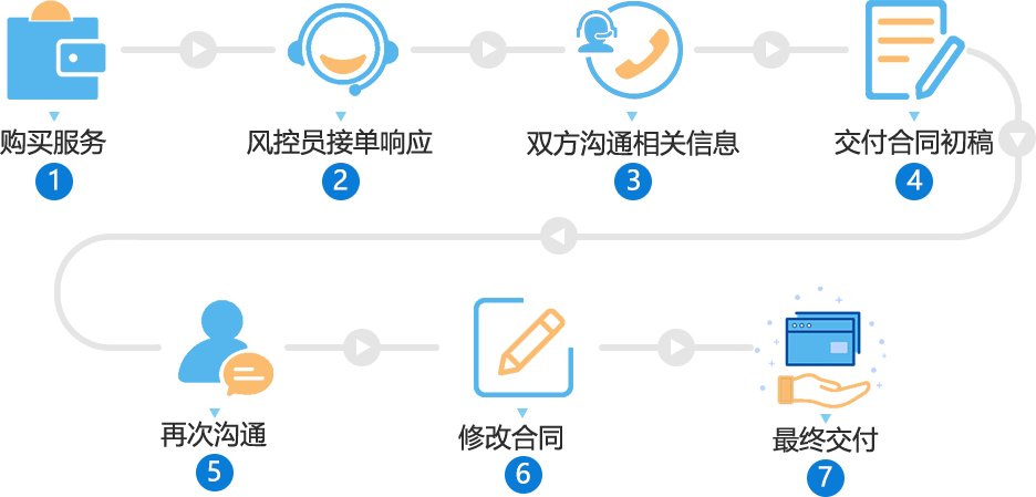 服务流程图.png